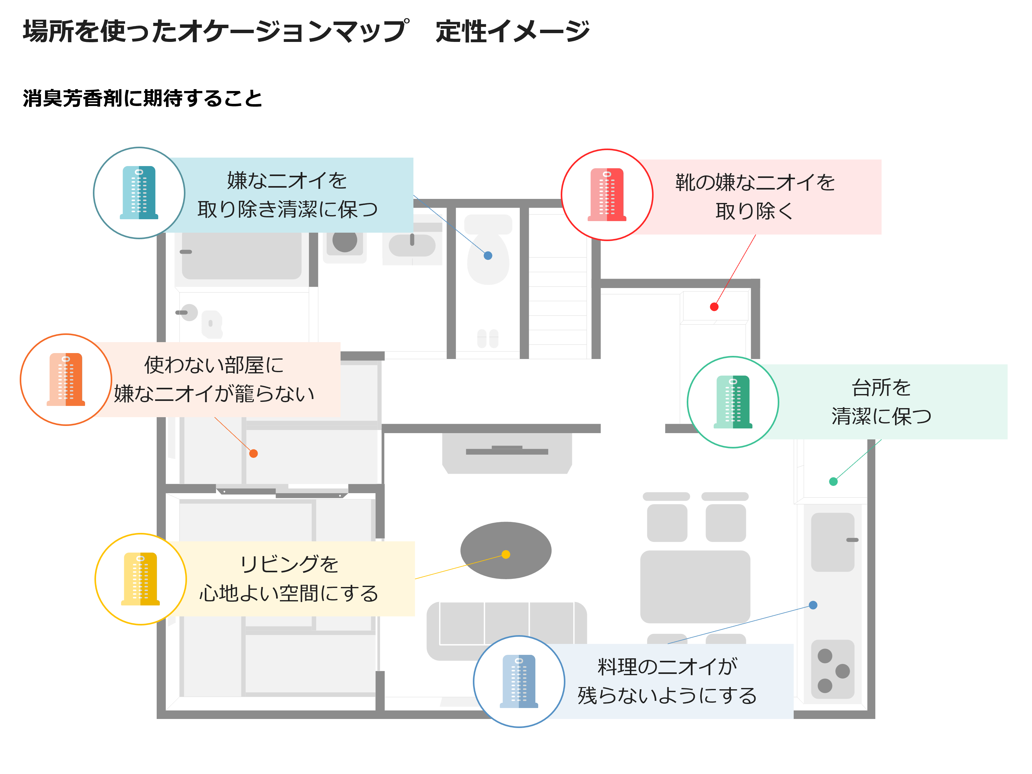 場所を使ったオケージョンマップ 定性イメージ