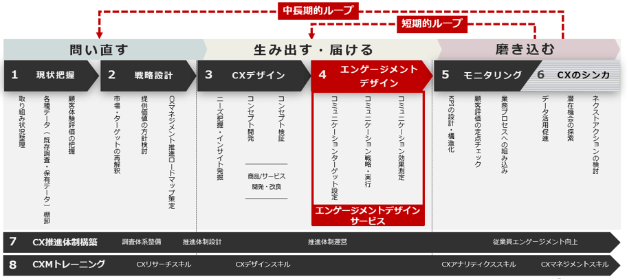 CX（顧客体験）起点で考えるコミュニケーション戦略の重要性 - 知る