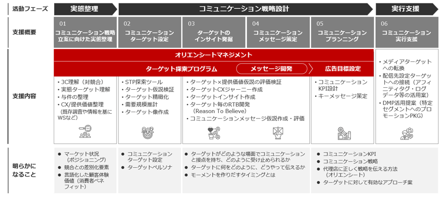 CX（顧客体験）起点で考えるコミュニケーション戦略の重要性 - 知る