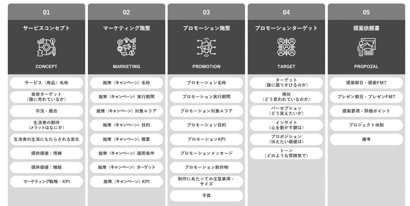 CX（顧客体験）起点で考えるコミュニケーション戦略の重要性 - 知る