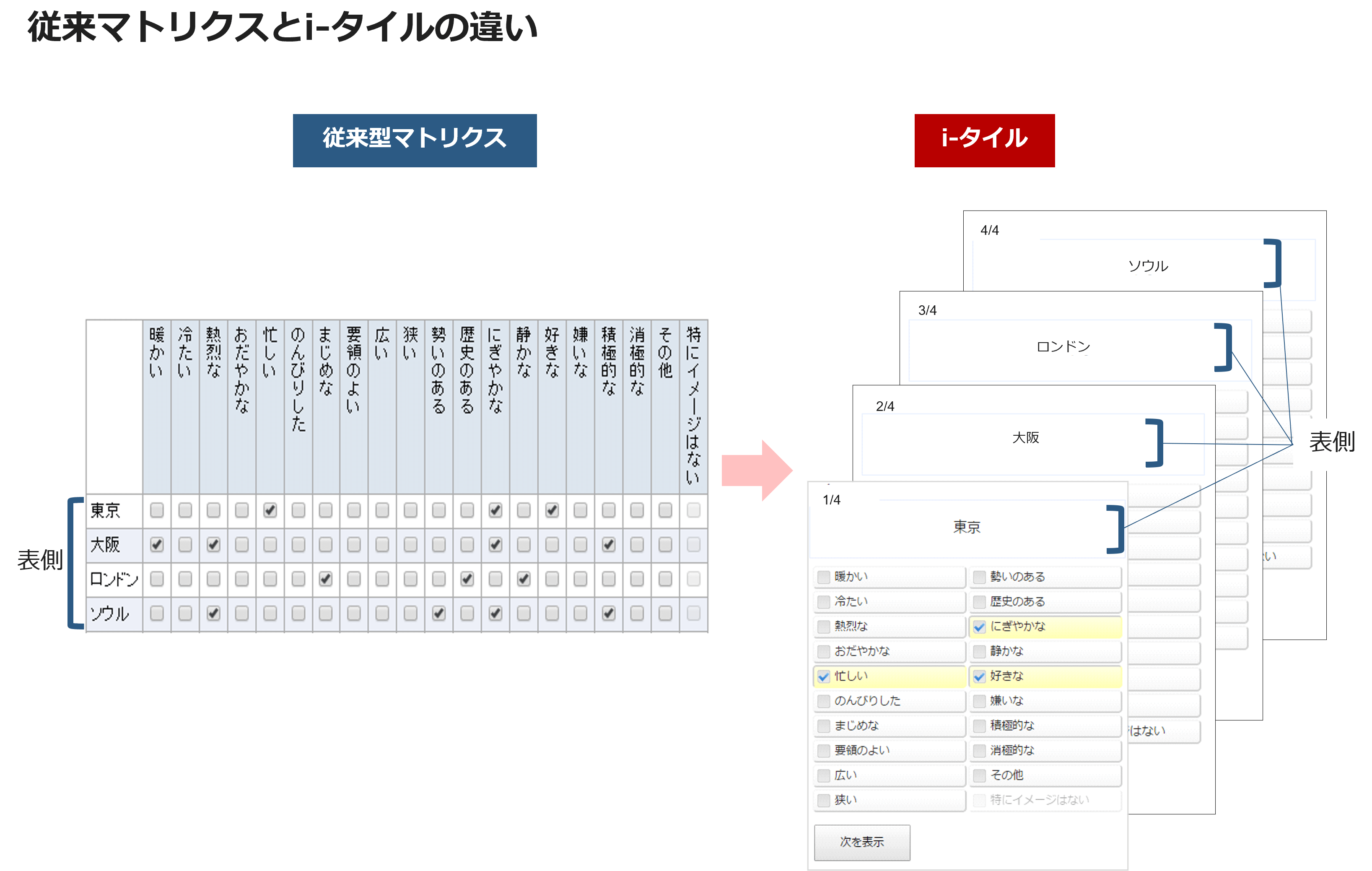スマホで回答しやすい質問文の作り方～ネットリサーチ品質向上の