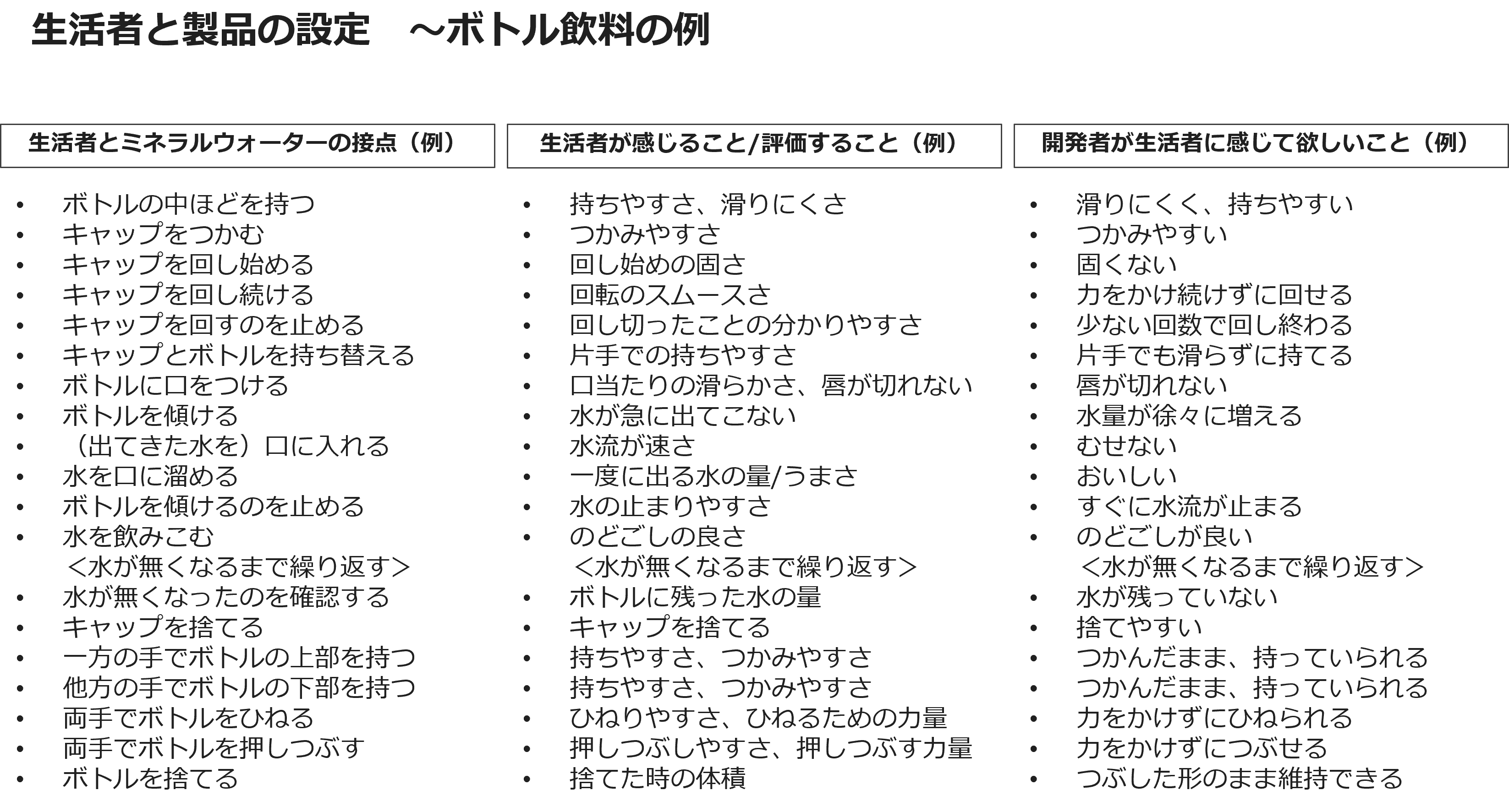 生活者と製品の設定 ~ボトル飲料の例~