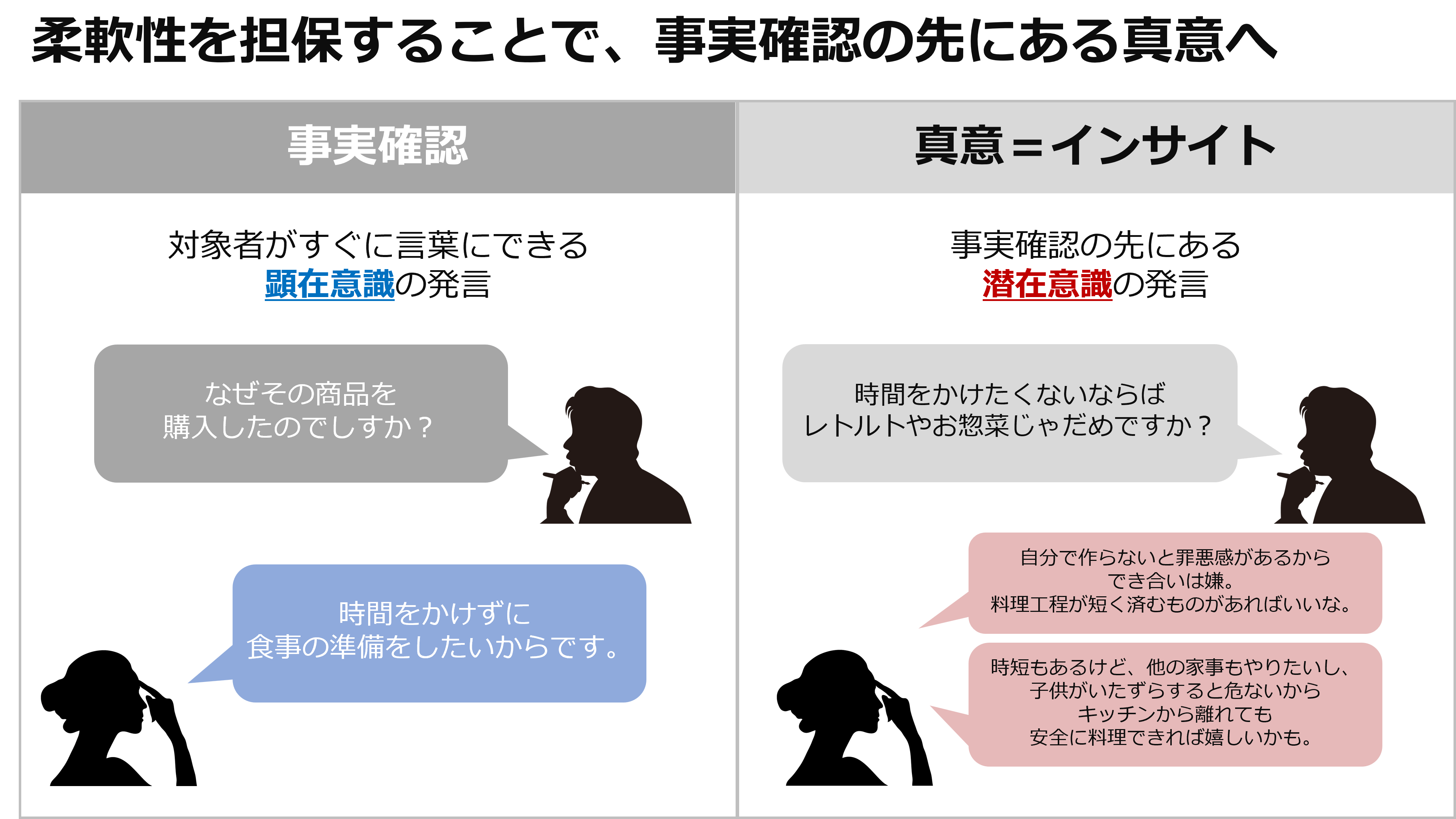 柔軟性を担保することで、事実確認の先にある真実へ