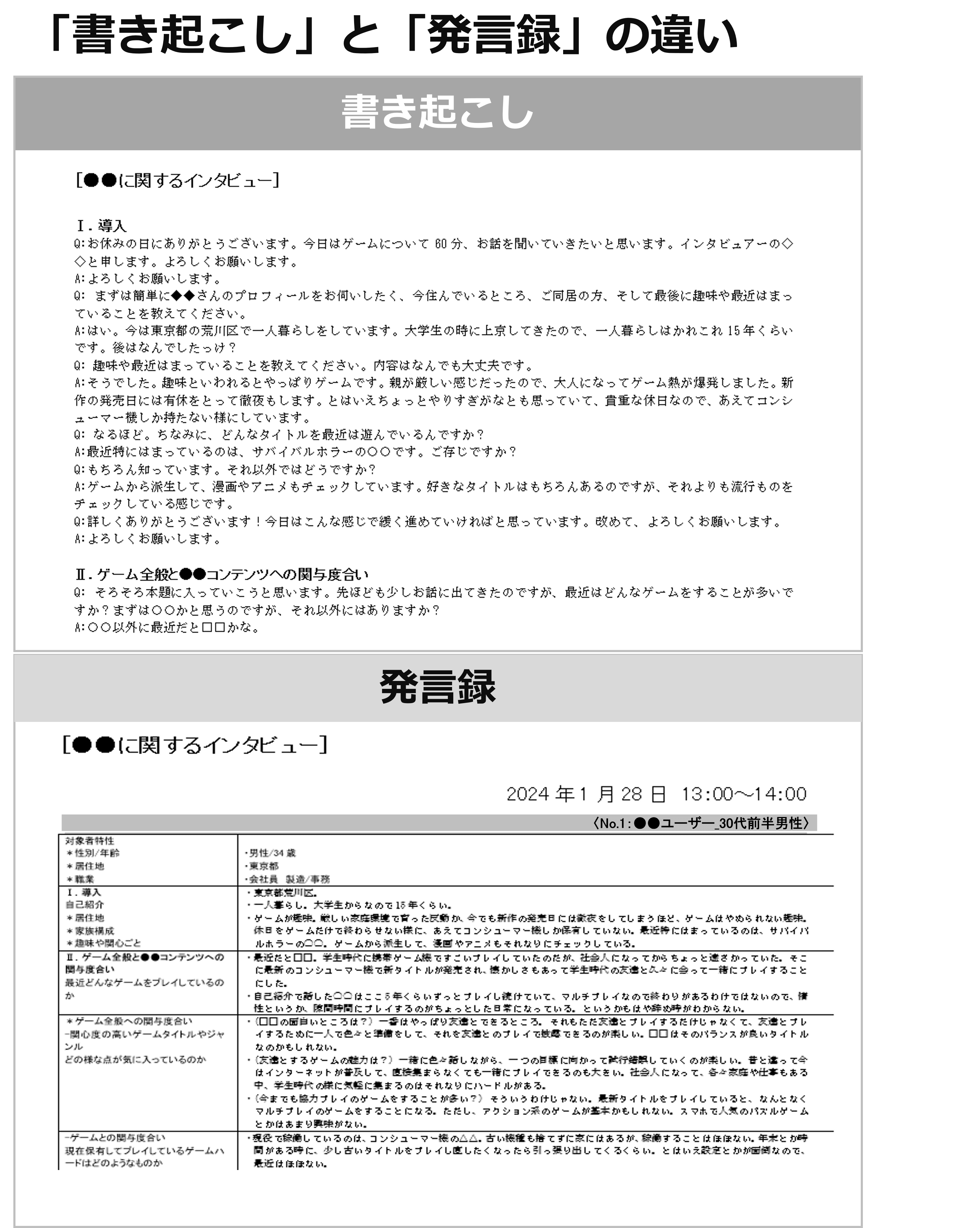 「書き起こし」と「発言録」の違い