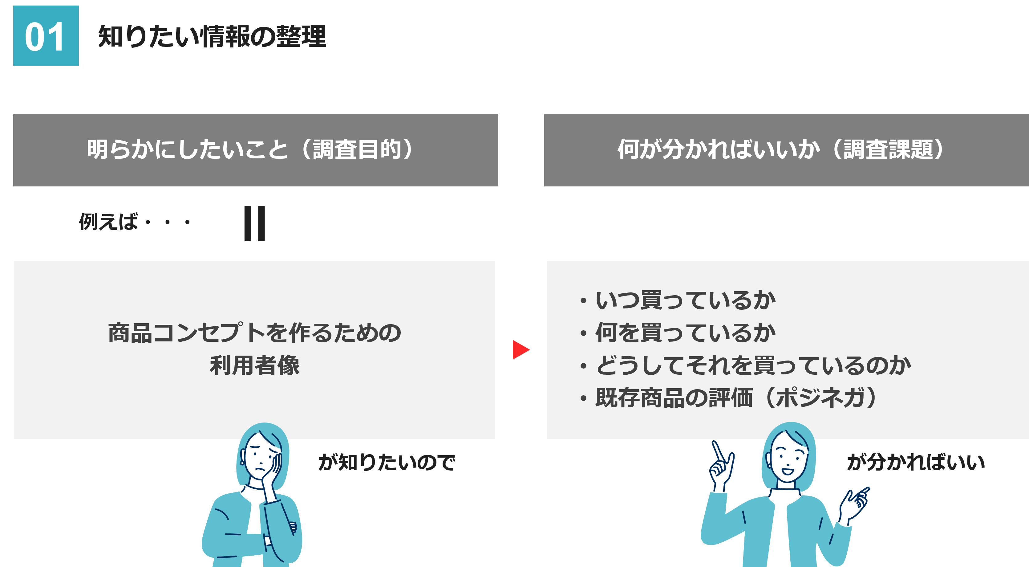 知りたい情報の整理