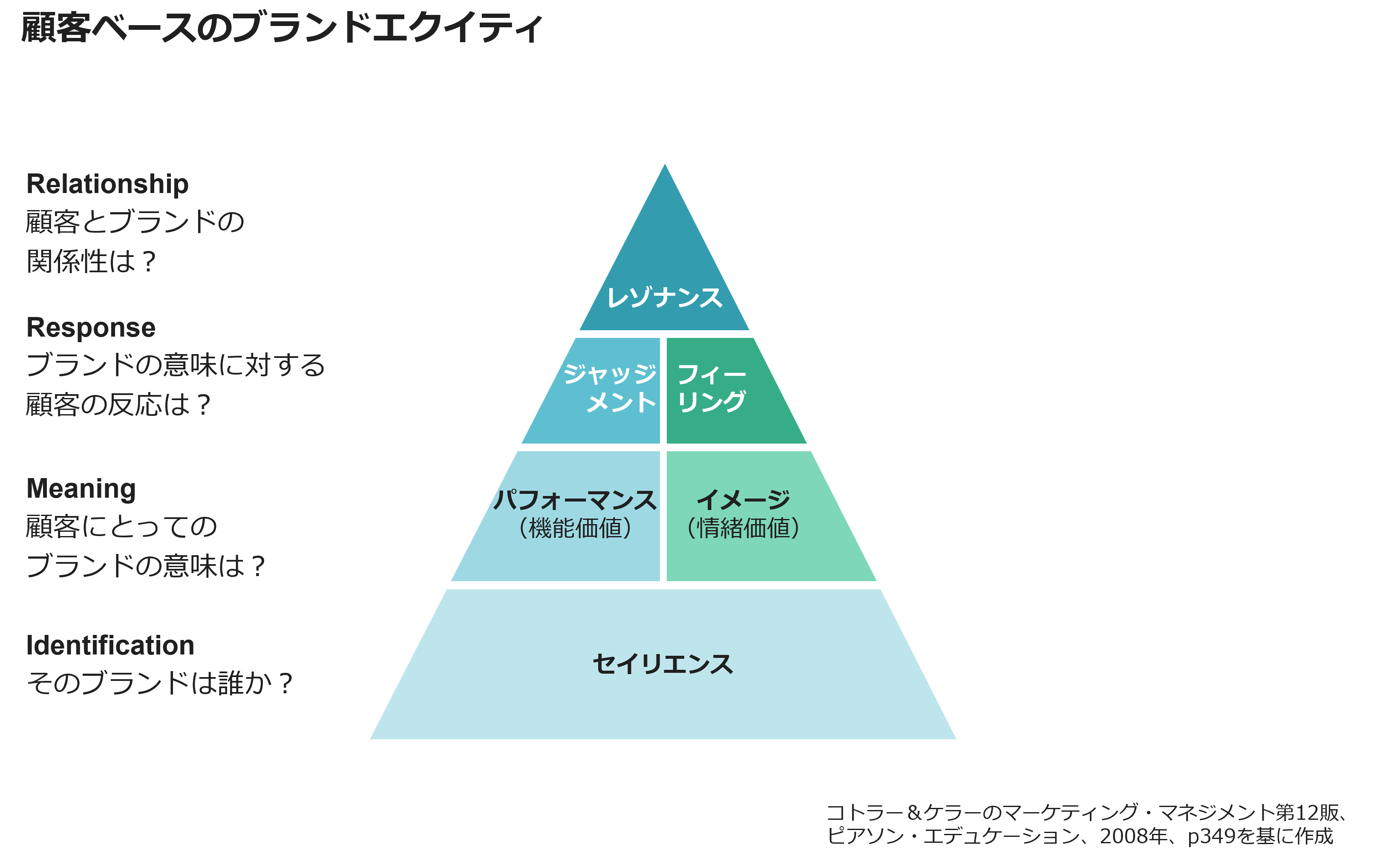 実務で解説 生活者中心のビジネスマネジメントのためのマーケティング