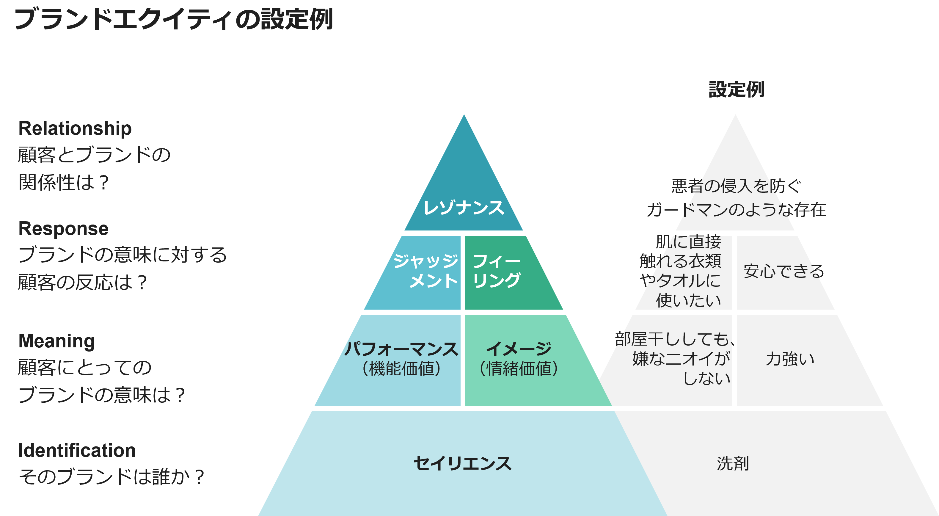 実務で解説 生活者中心のビジネスマネジメントのためのマーケティング