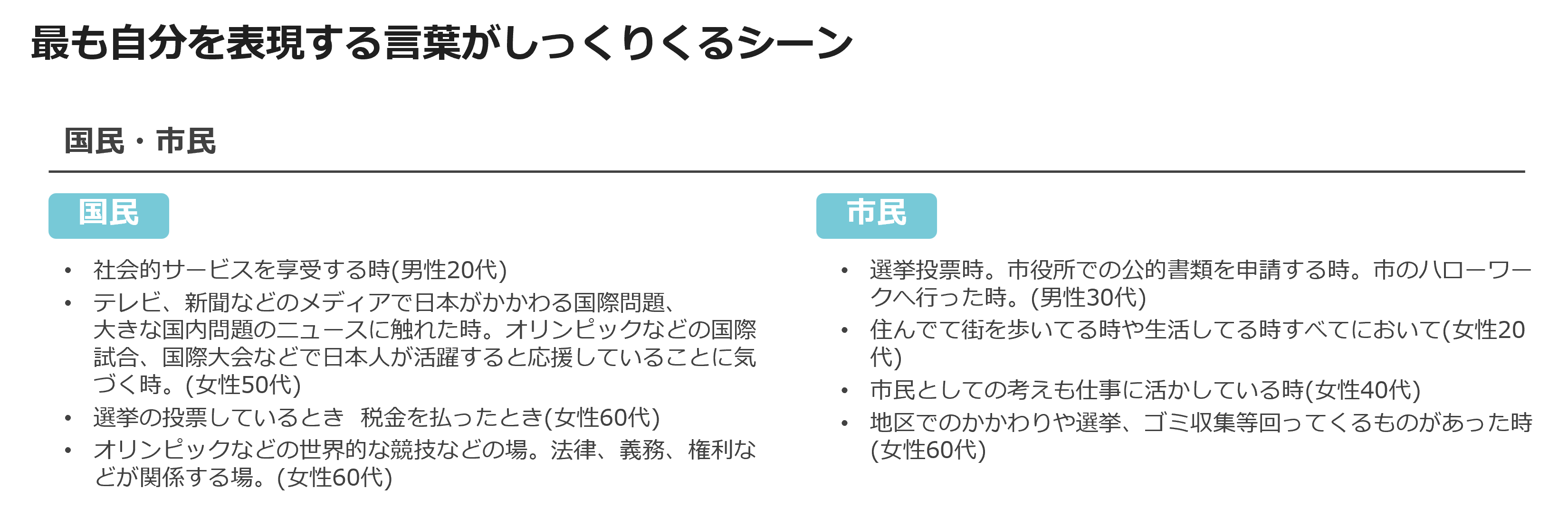最も自分を表現する言葉がしっくりくるシーン