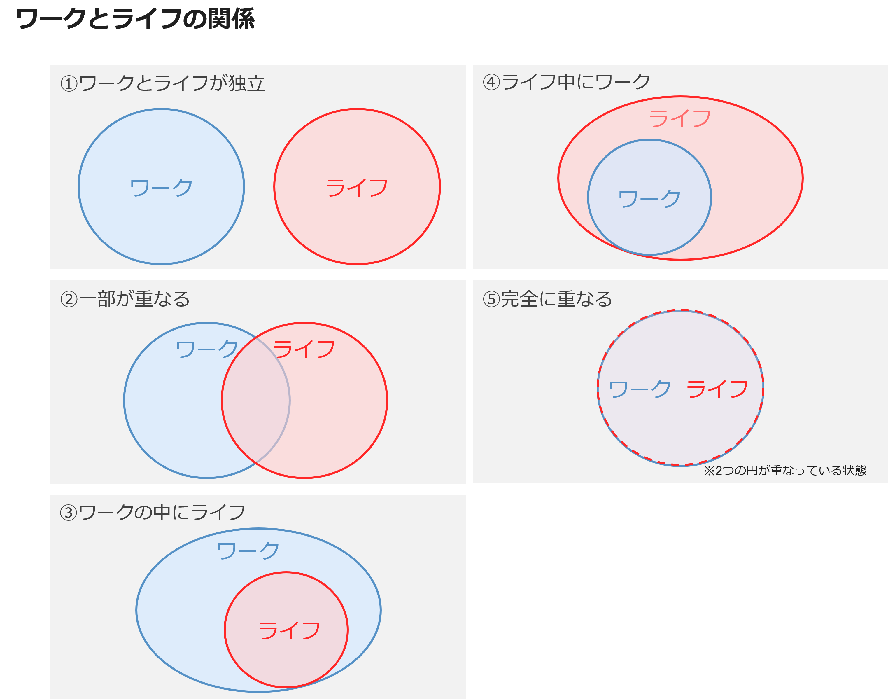 ワークとライフの関係