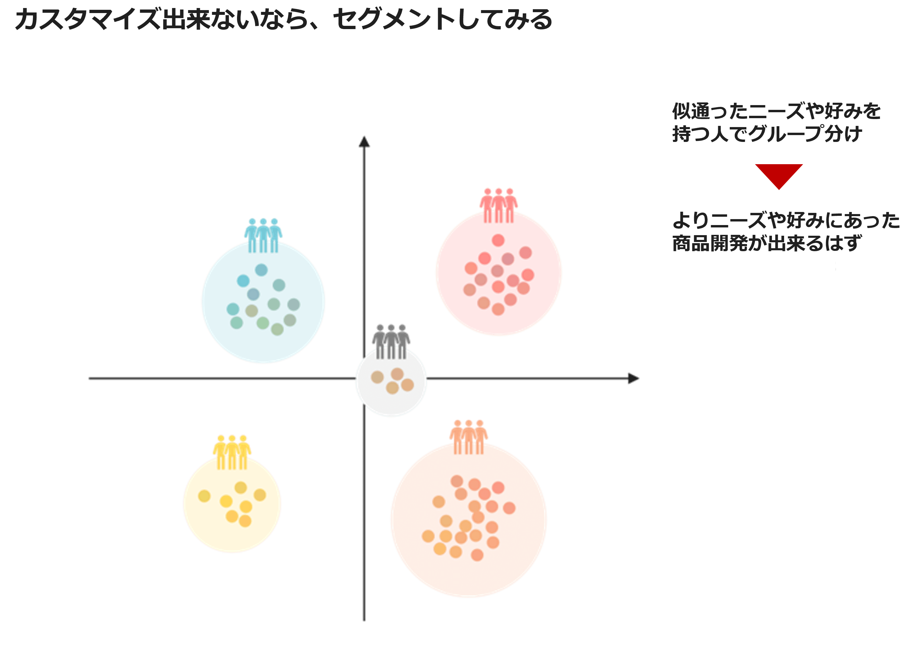 カスタマイズ出来ないなら、セグメントしてみる