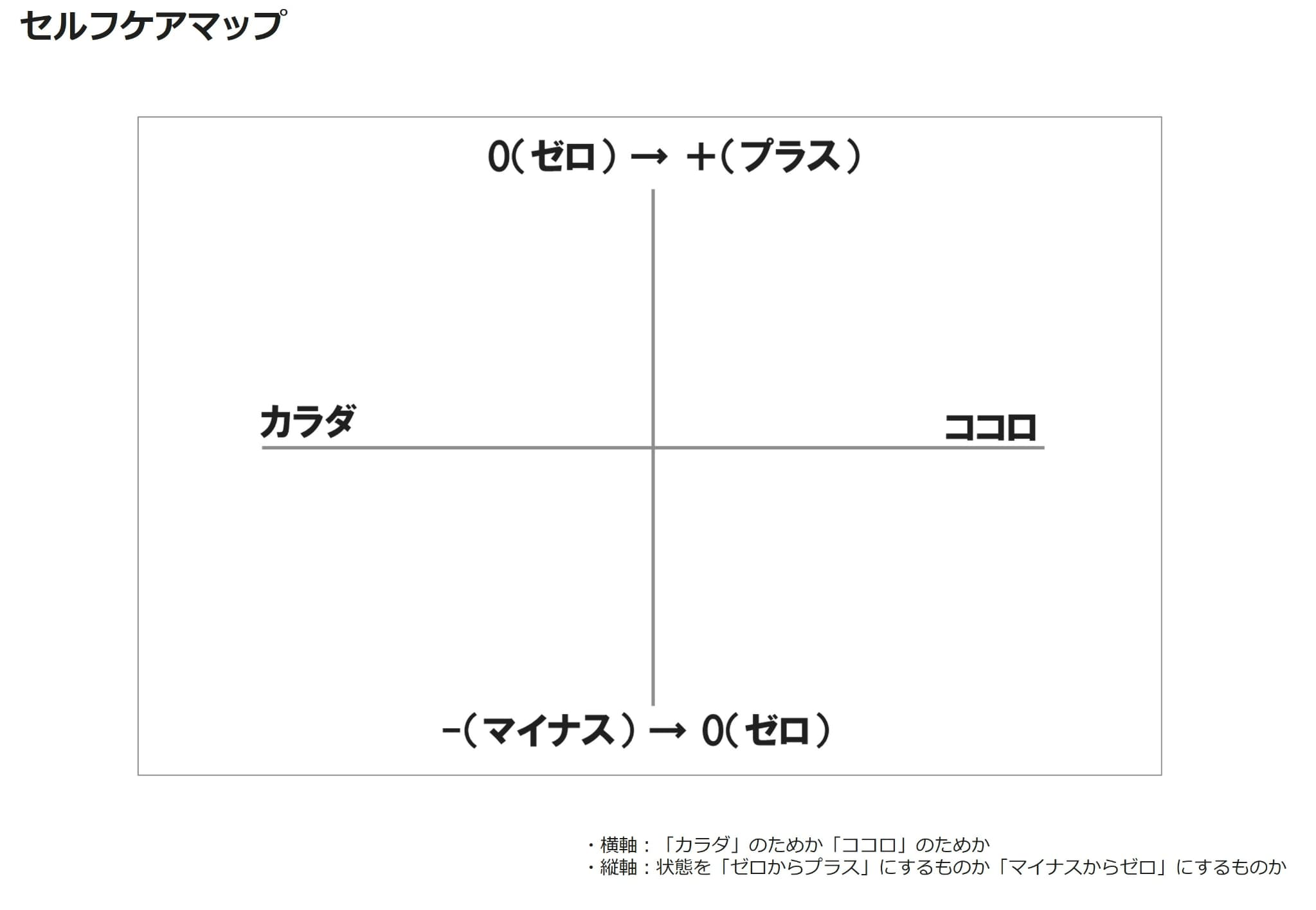 セルフケアマップ