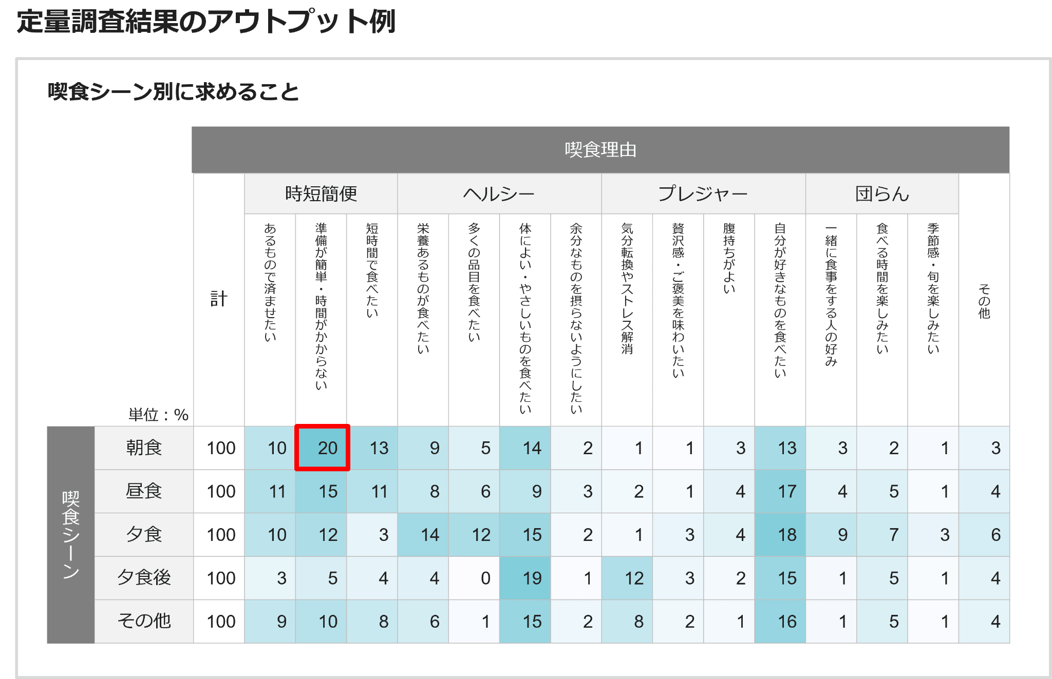 定量調査結果のアウトプット例