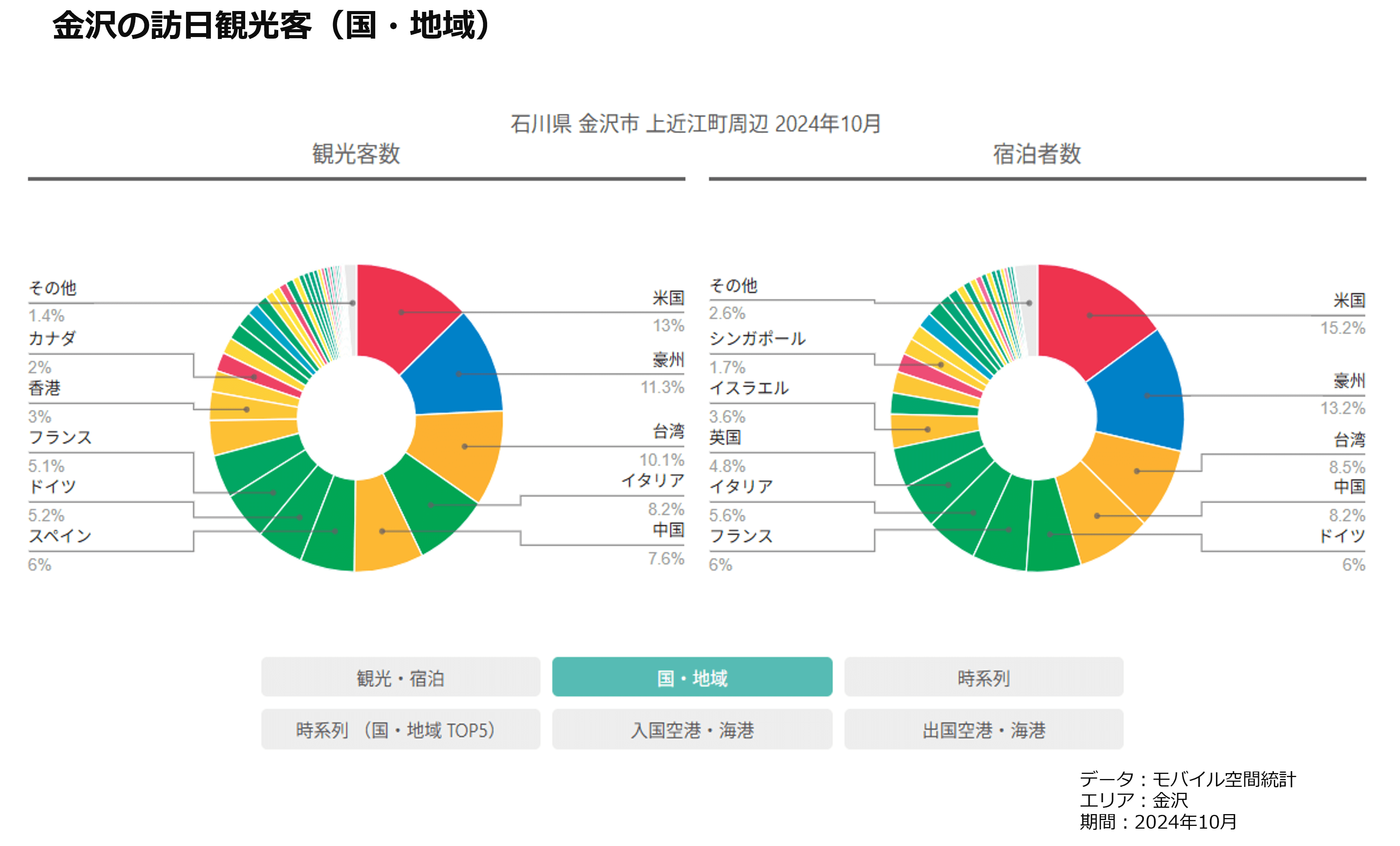 金沢の訪日観光客(国・地域)