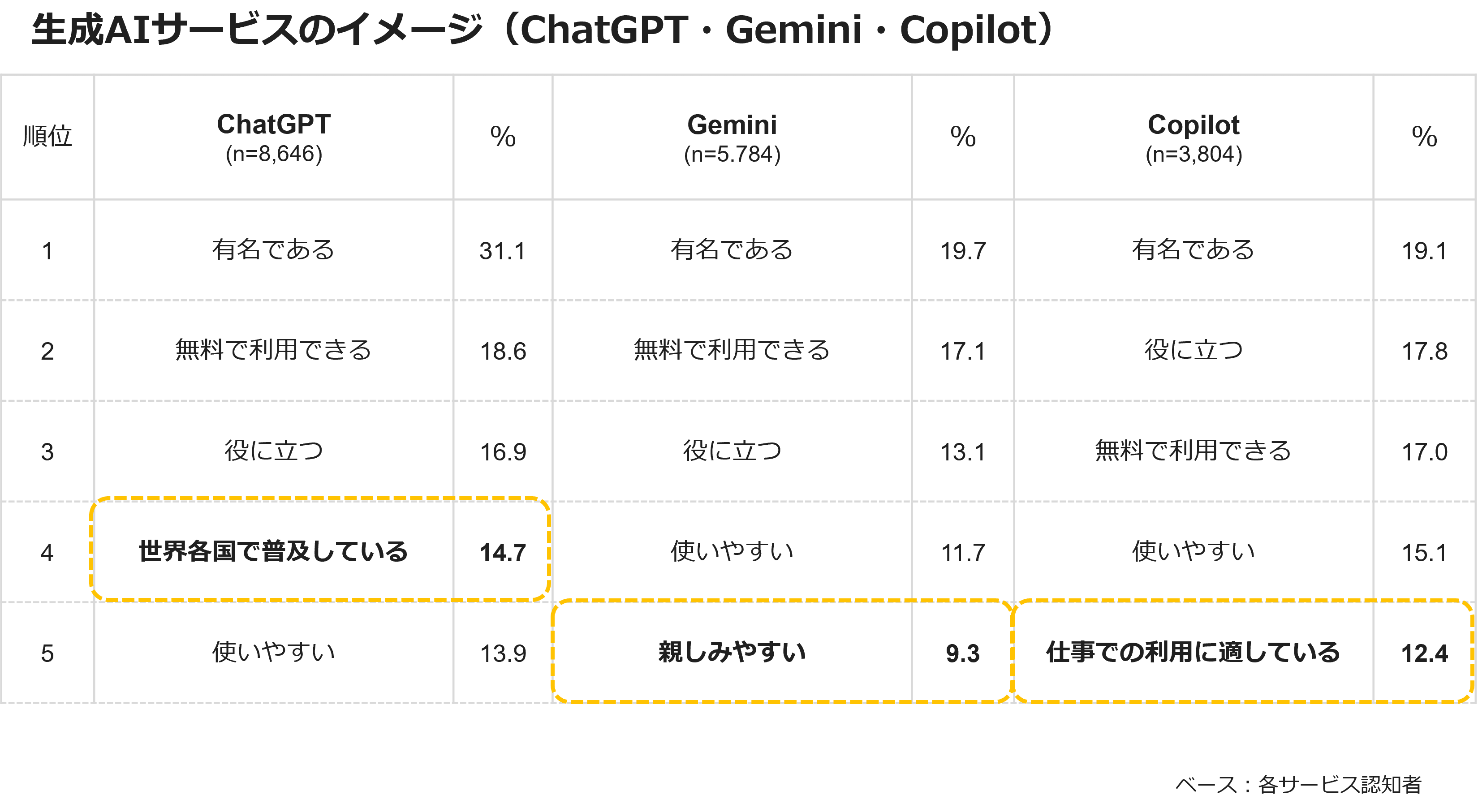 生成AIサービスのイメージ（ChatGPT・Gemini・Copilot）