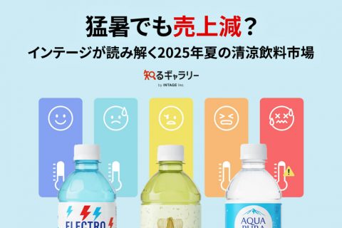 猛暑でも売上減？インテージが読み解く2025年夏の清涼飲料市場