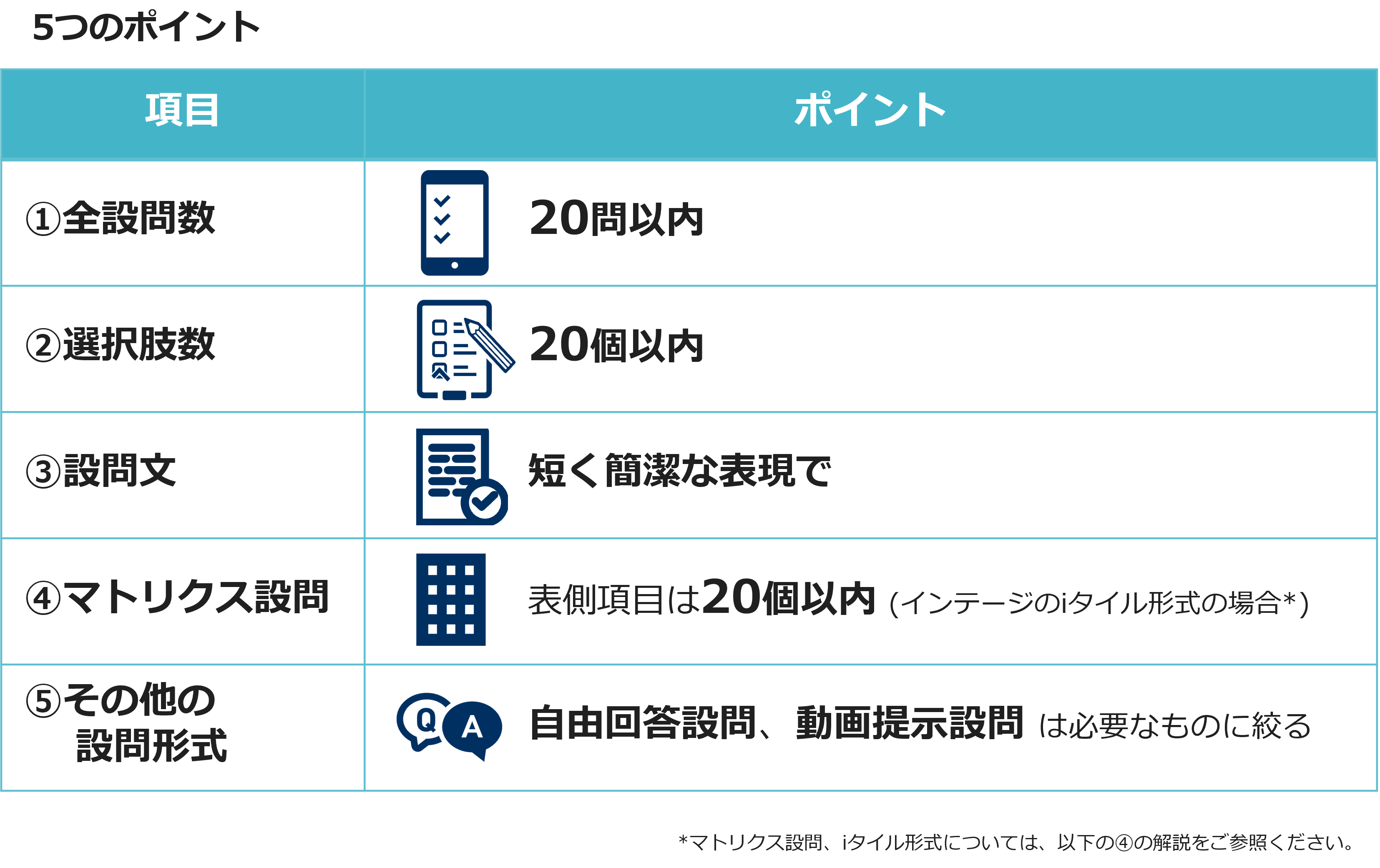 5つのポイント
