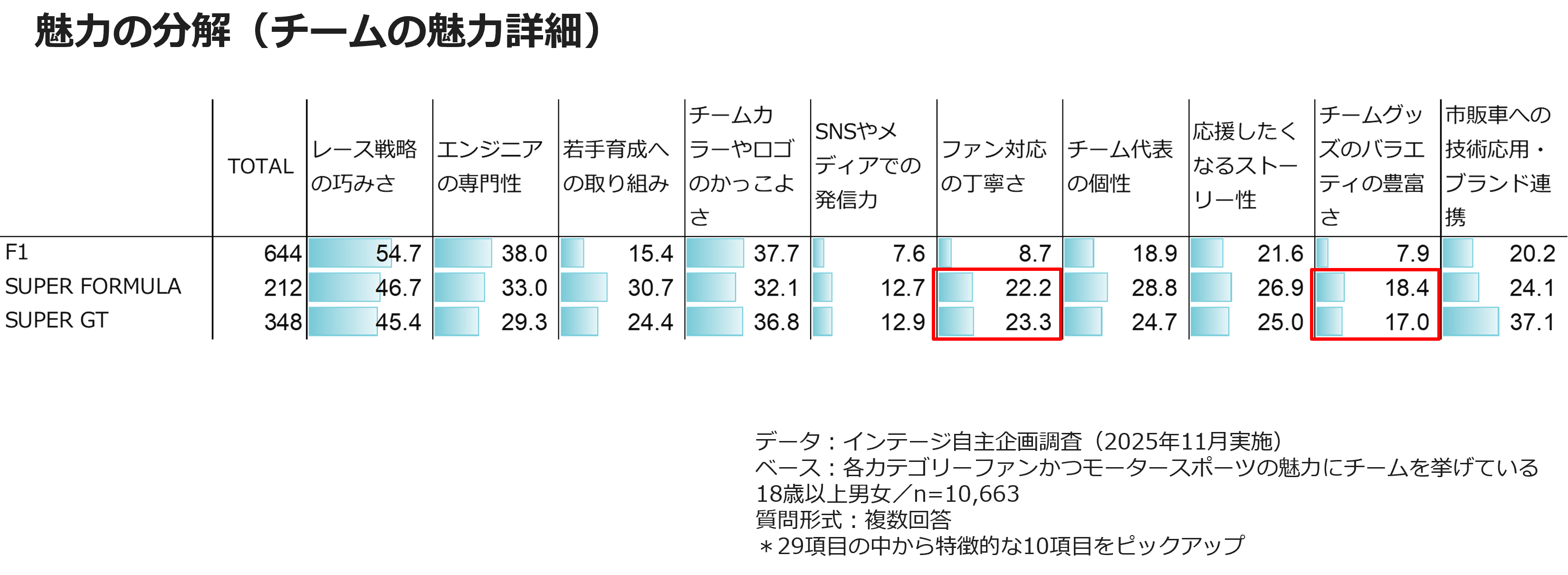 魅力の分解(チームの魅力詳細)