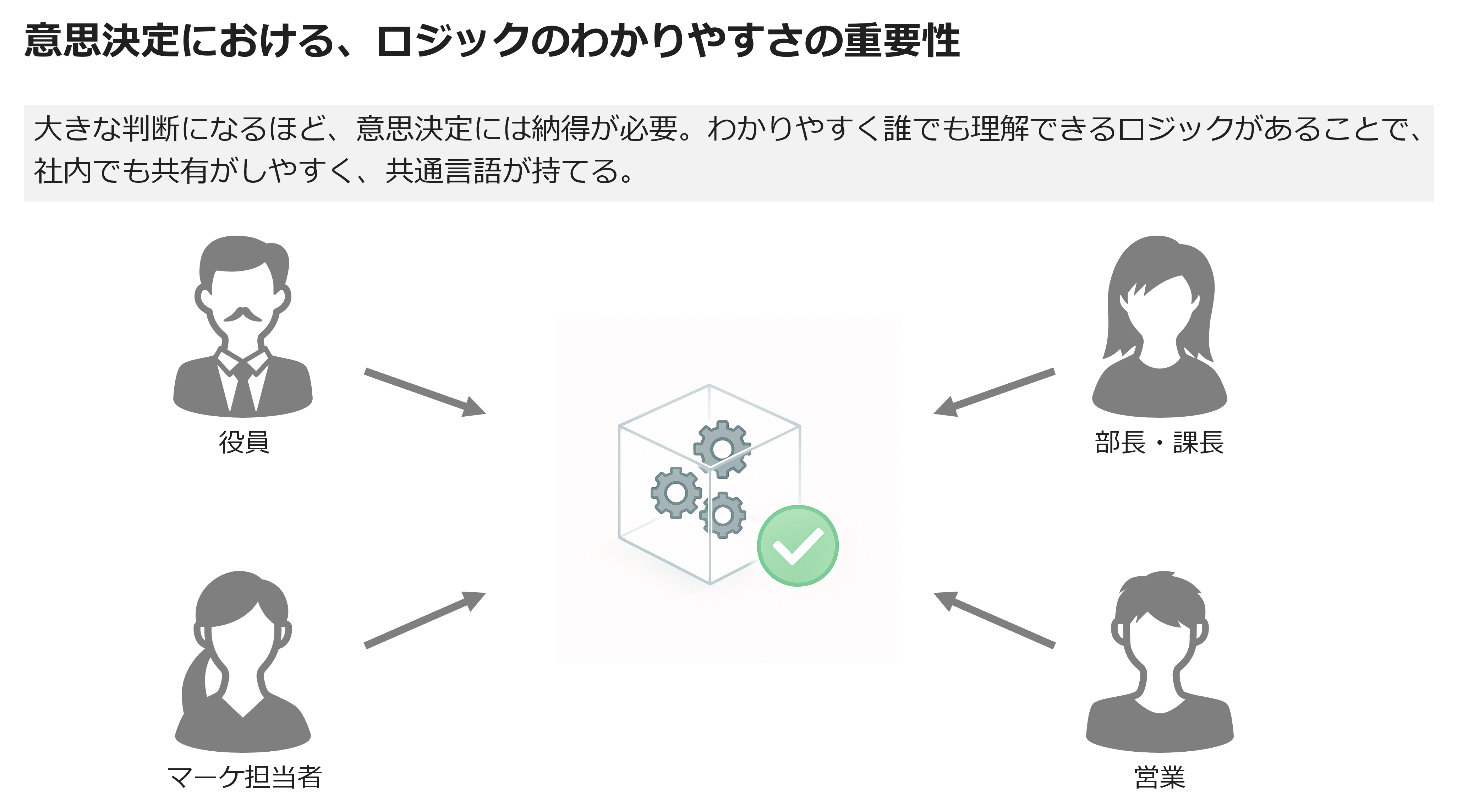 意思決定における、ロジックのわかりやすさの重要性