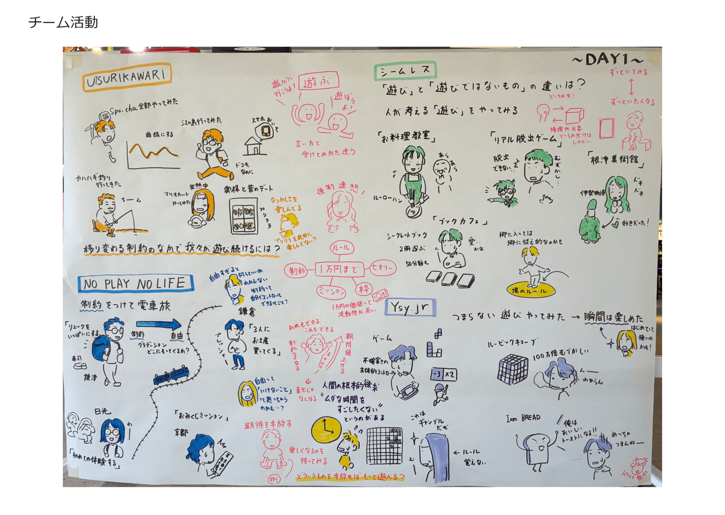 チーム活動
