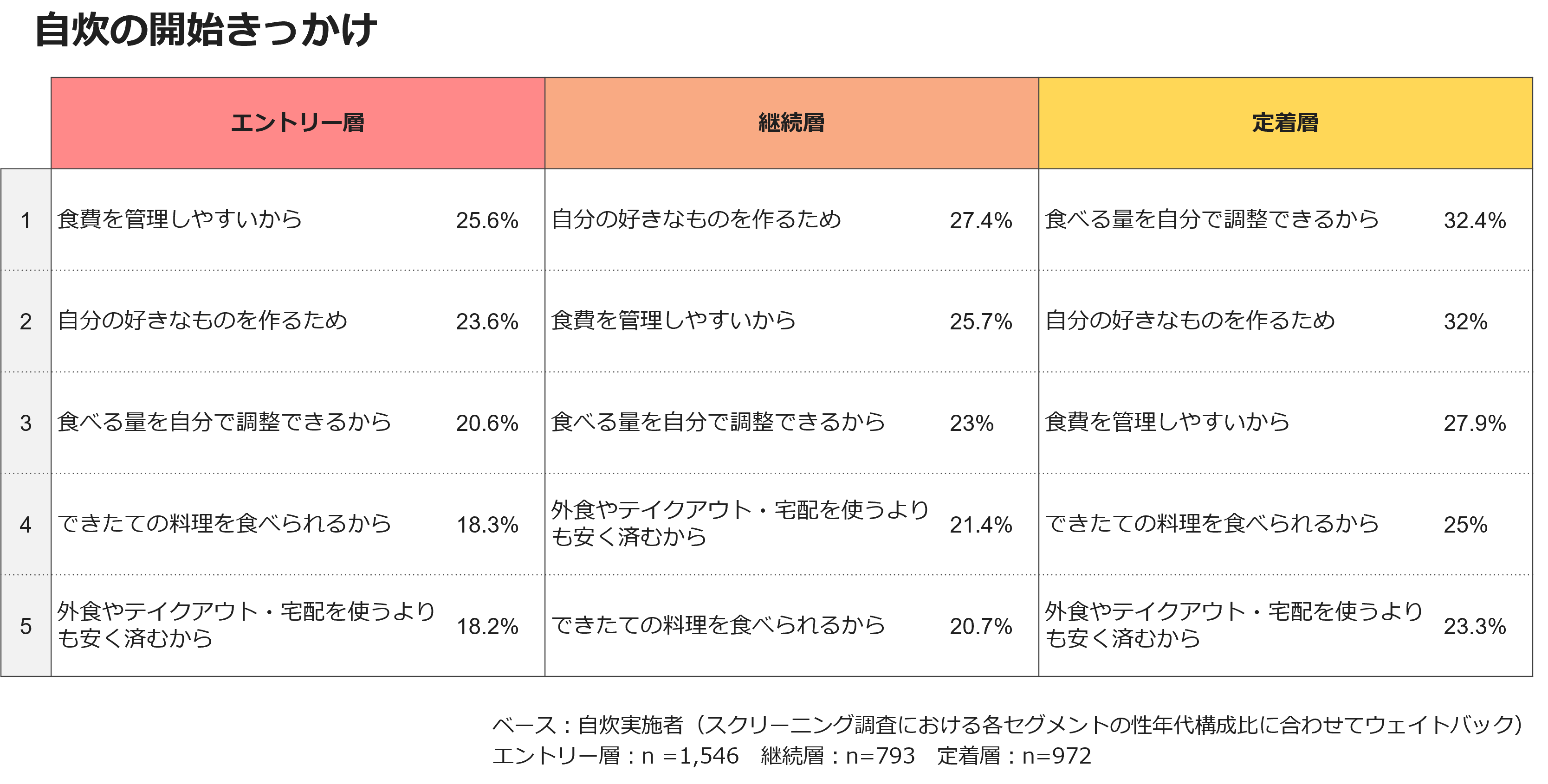 自炊の開始きっかけ
