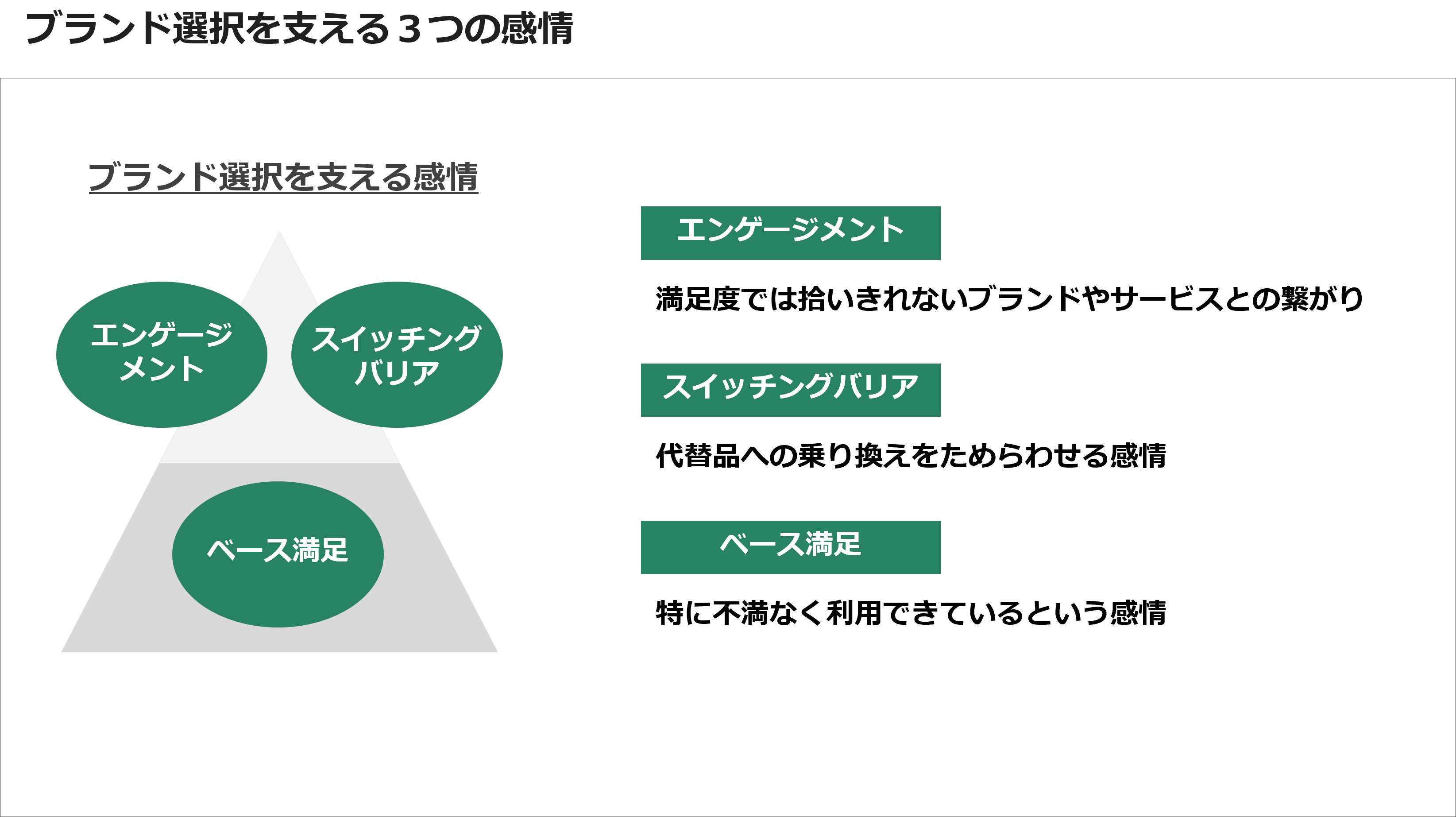 ブランド選択を支える3つの感情