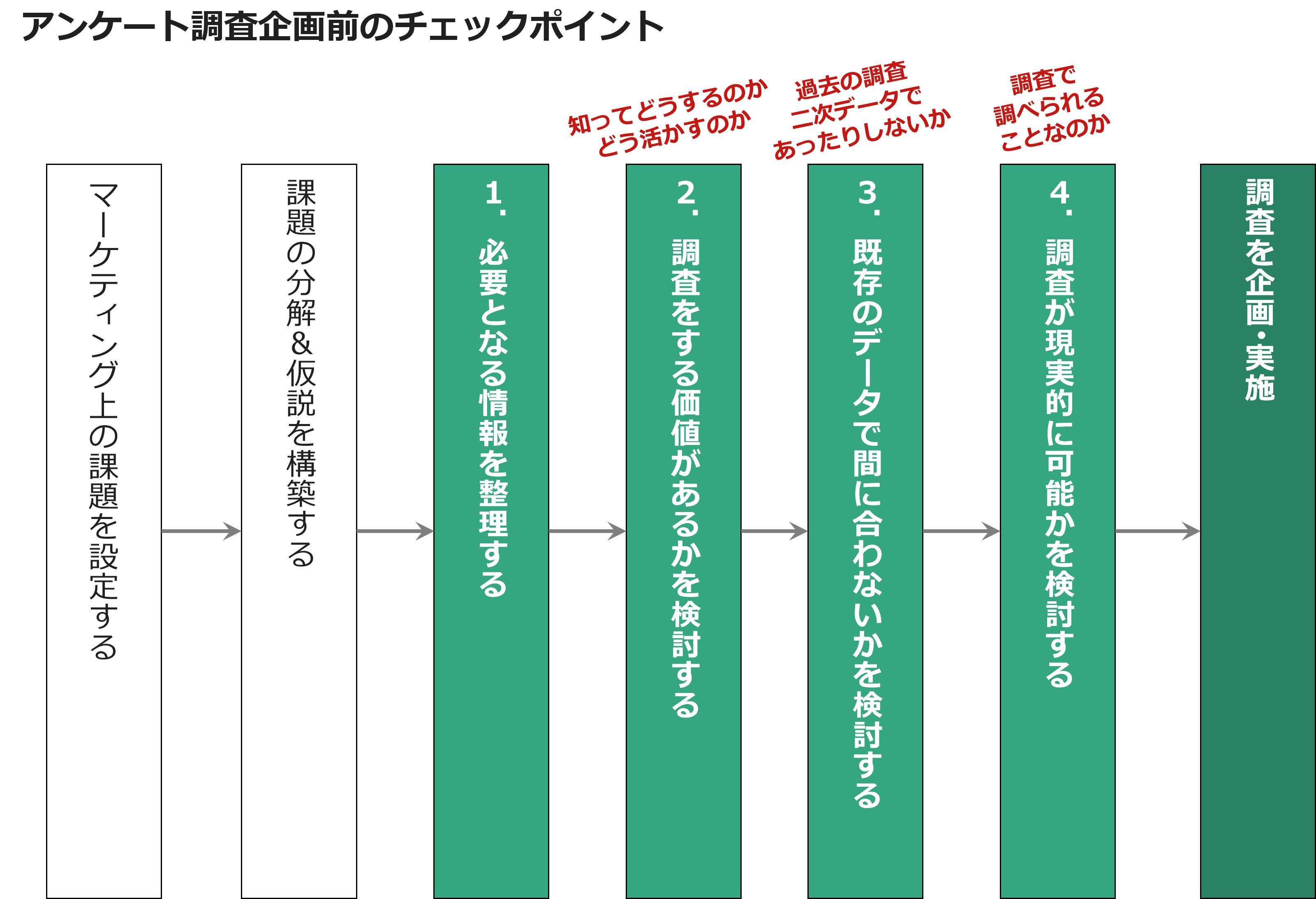 アンケート調査企画前のチェックポイント