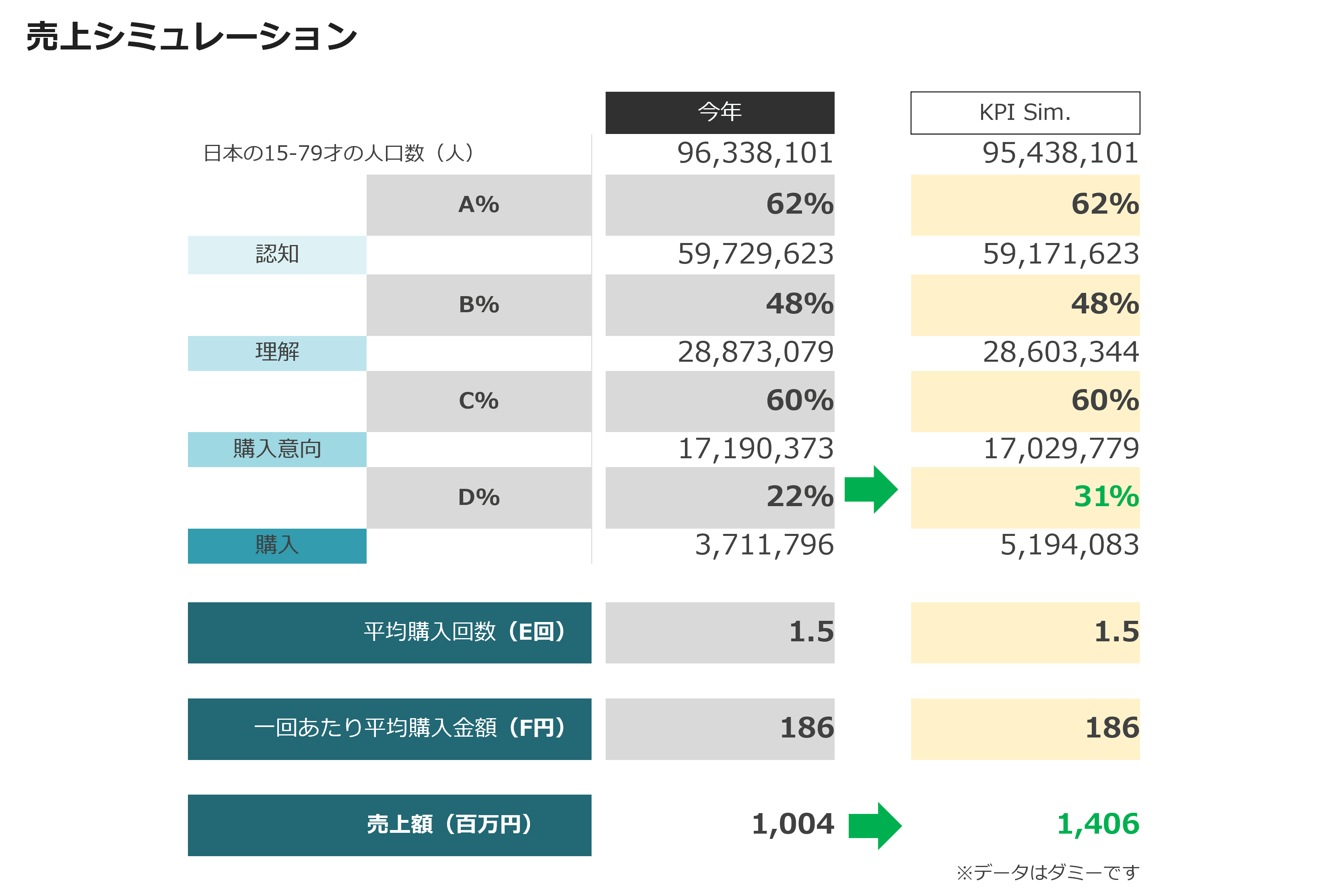 売上シミュレーション