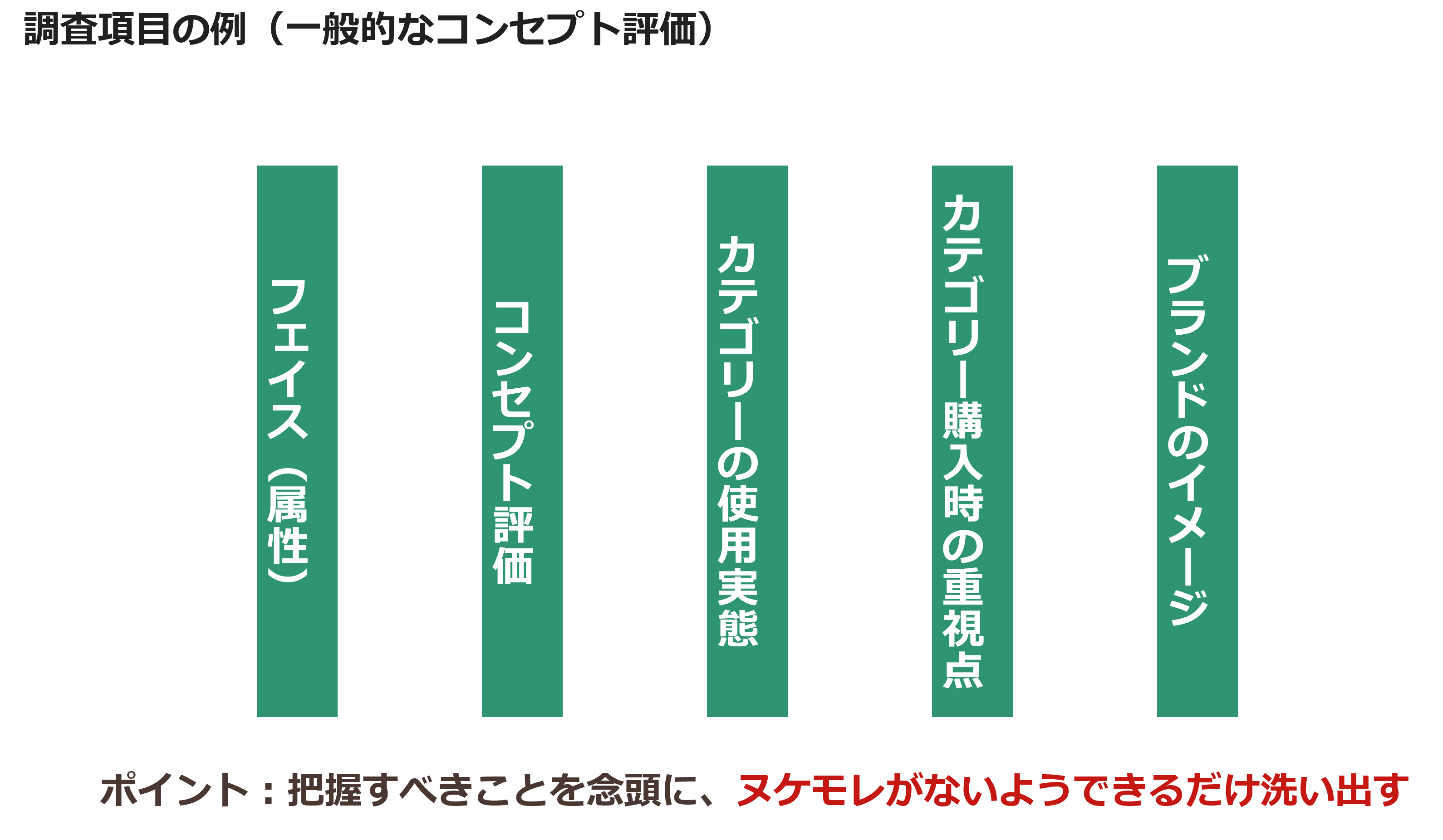 調査項目の例(一般的なコンセプト評価)
