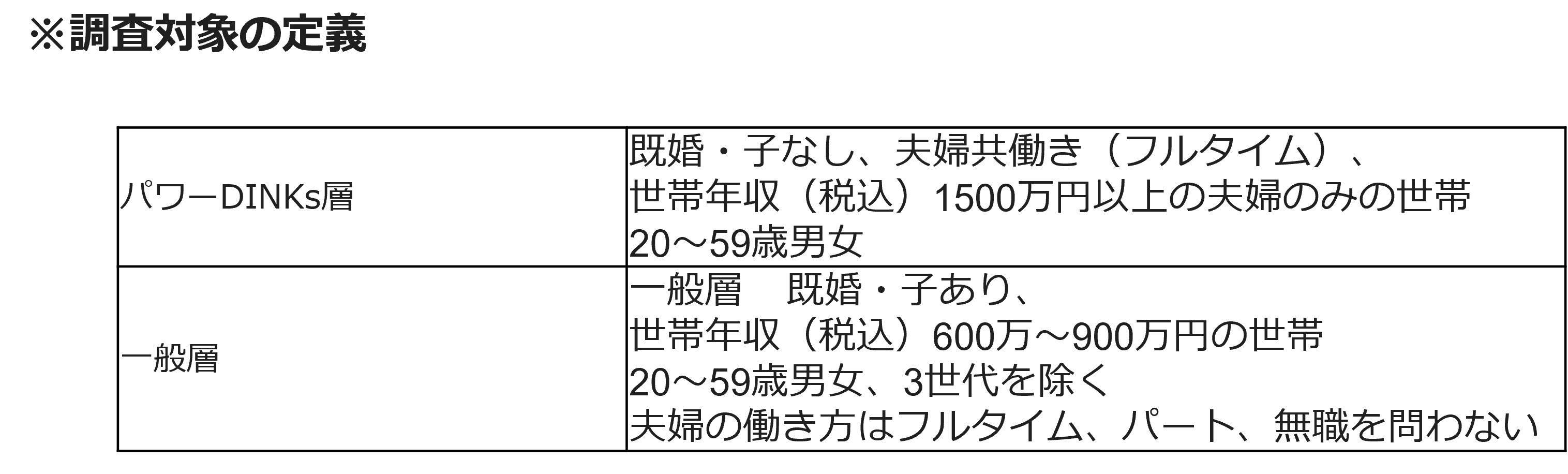 ※調査対象の定義