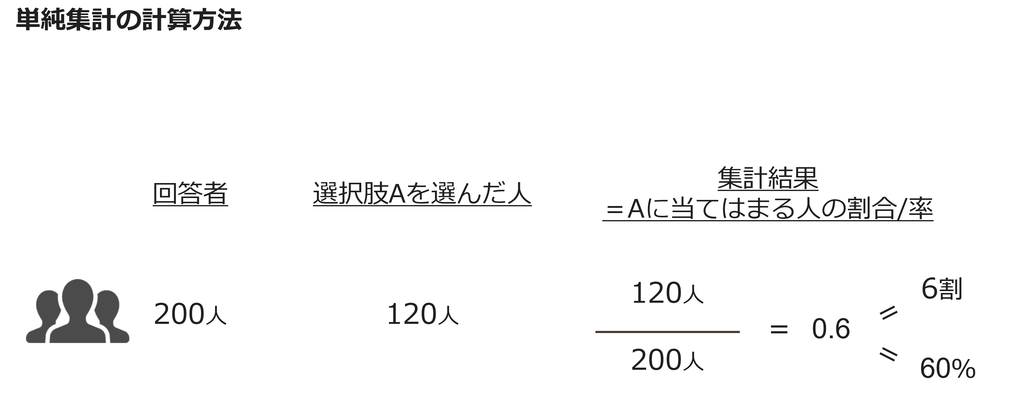単純集計の計算方法