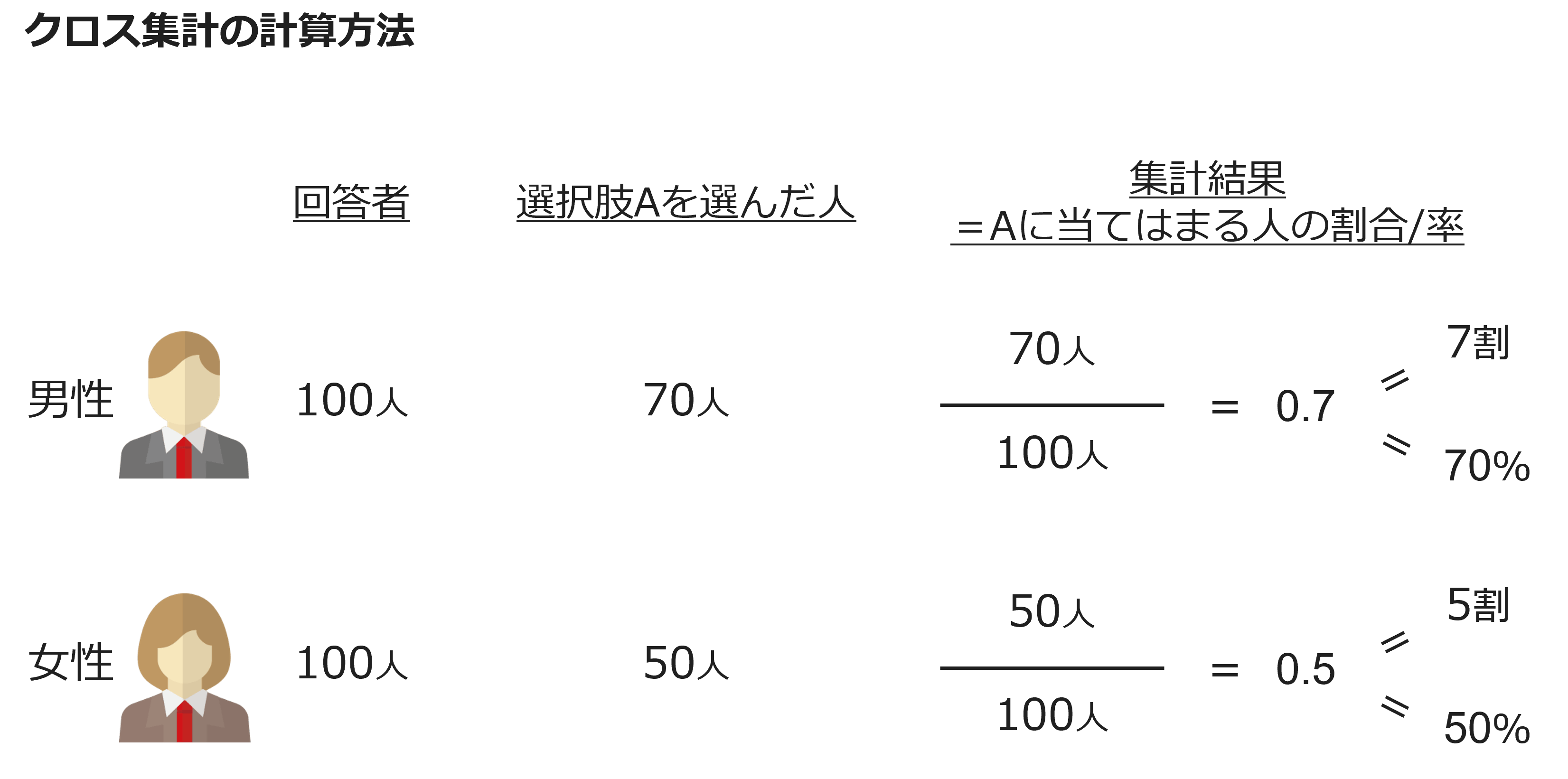 クロス集計の計算方法