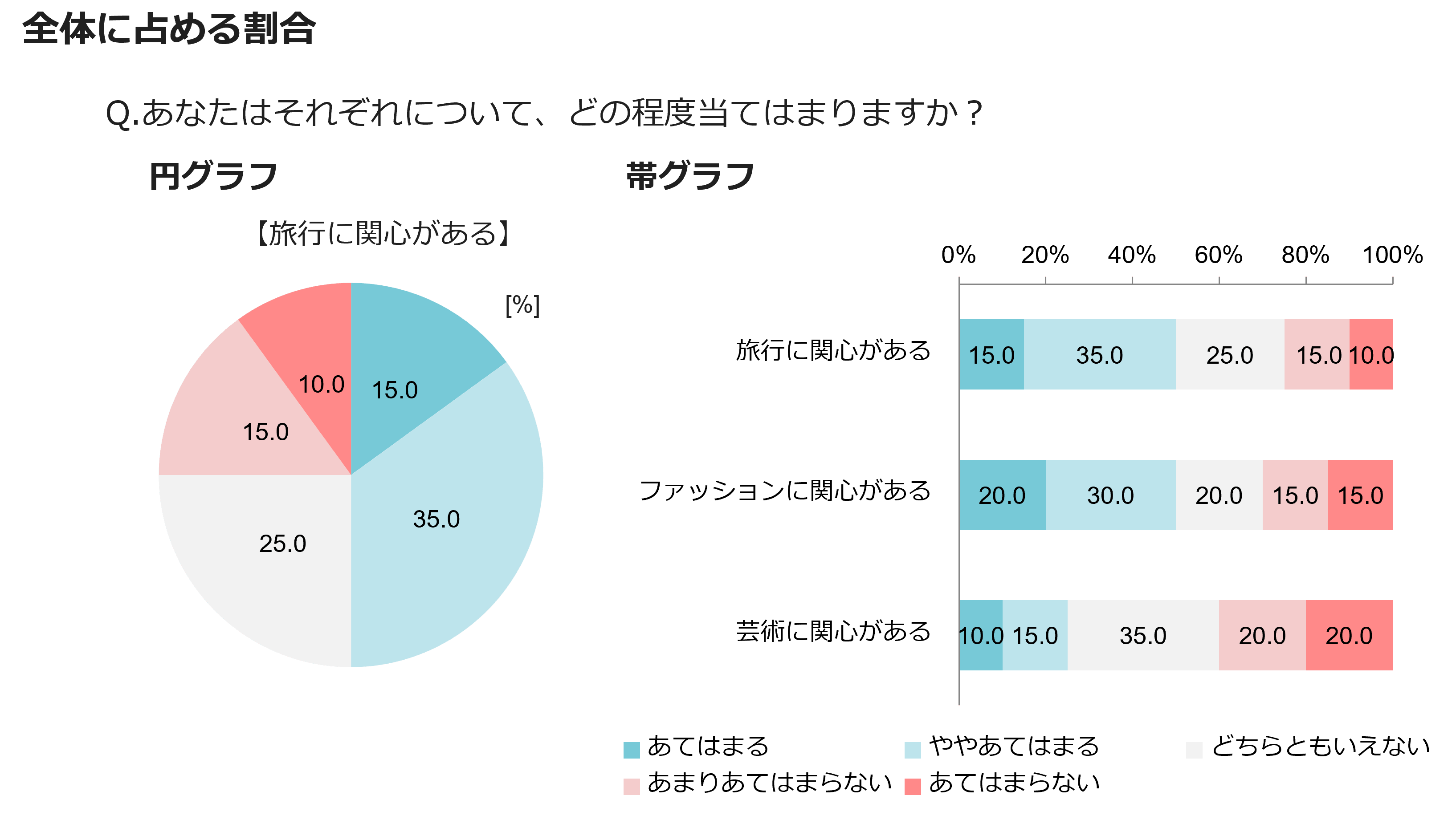 全体に占める割合