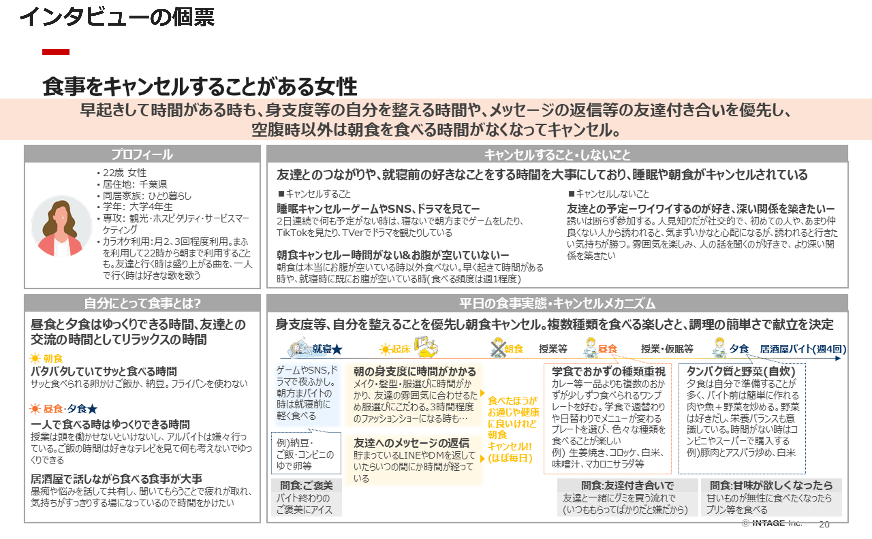 インタビューの個票