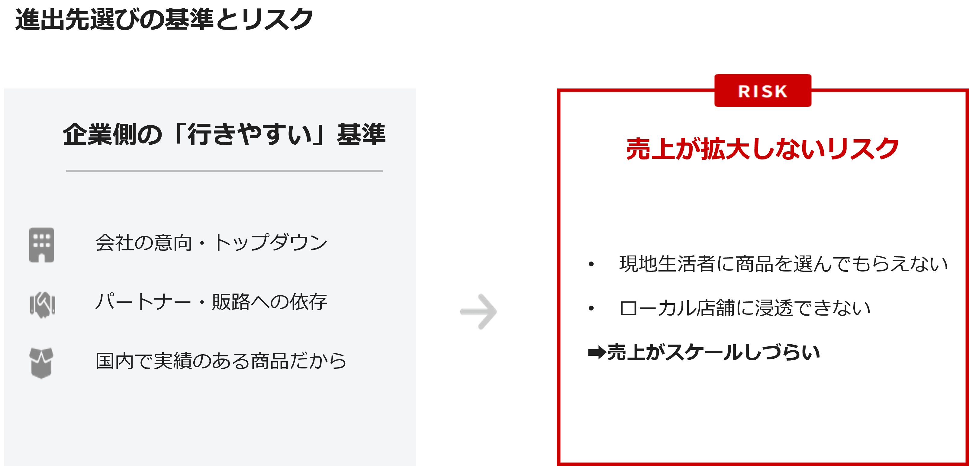 進出先選びの基準とリスク