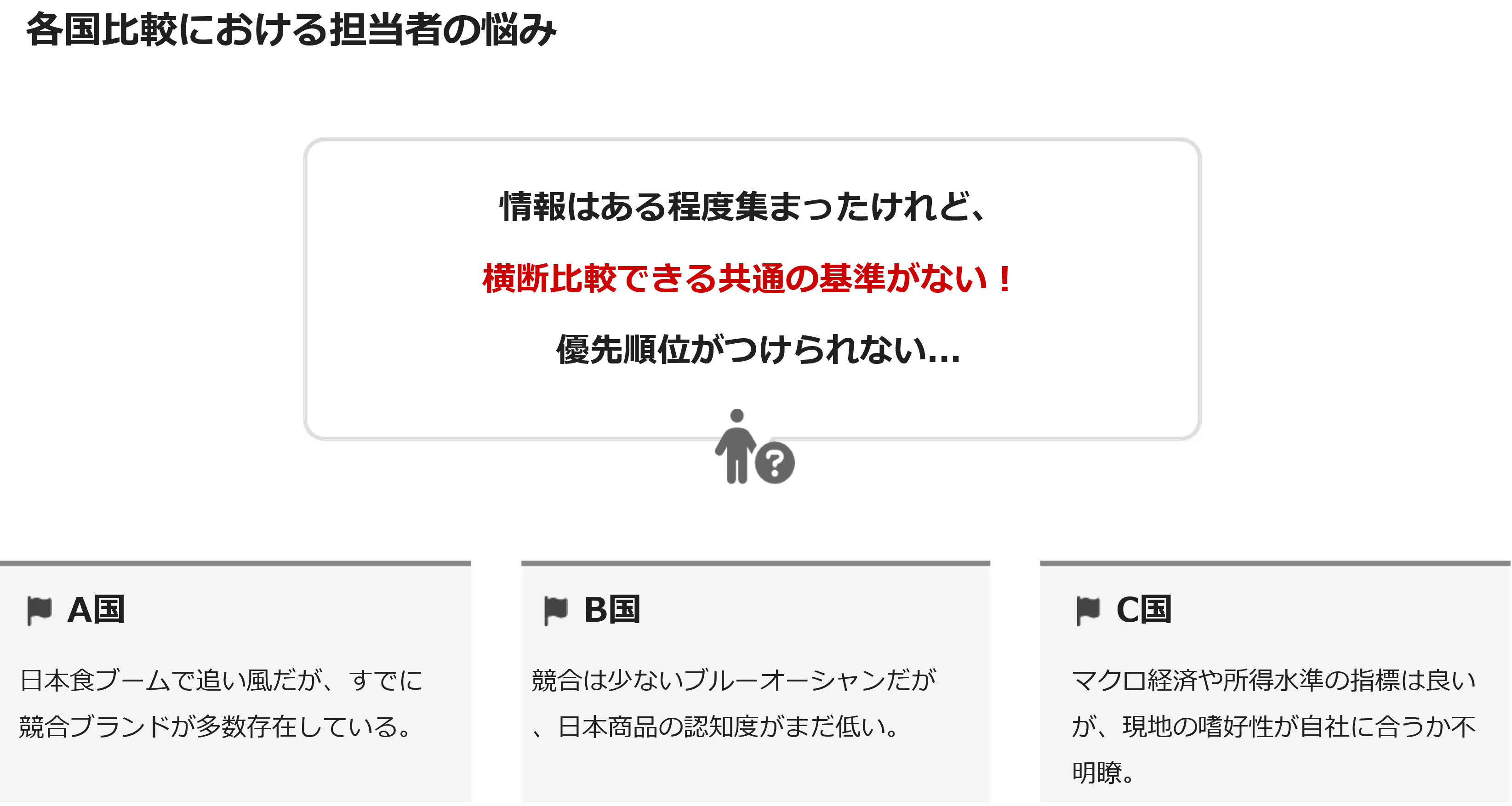 各国比較における担当者の悩み