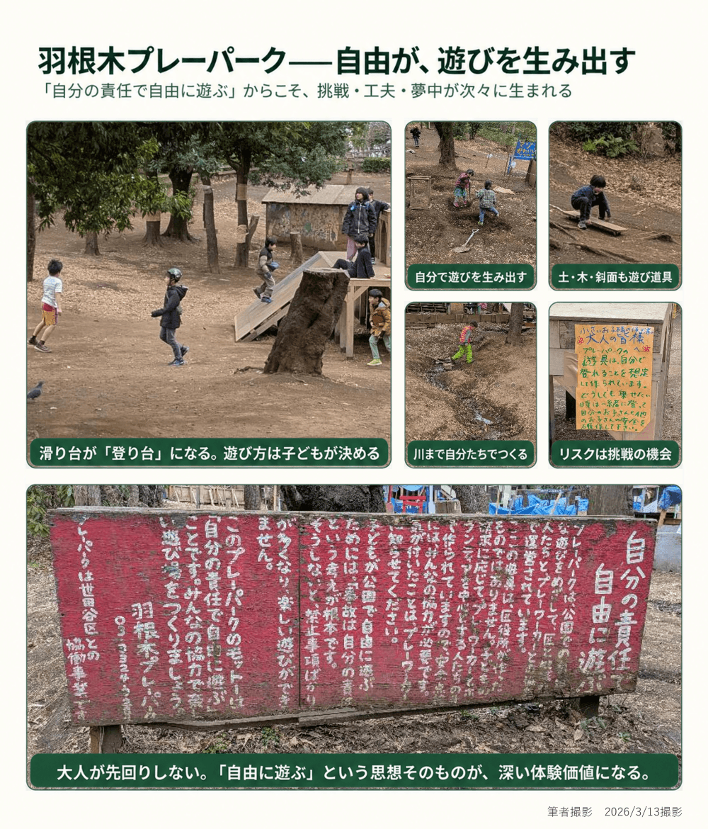 羽根木プレーパーク ー自由が、遊びを生み出す