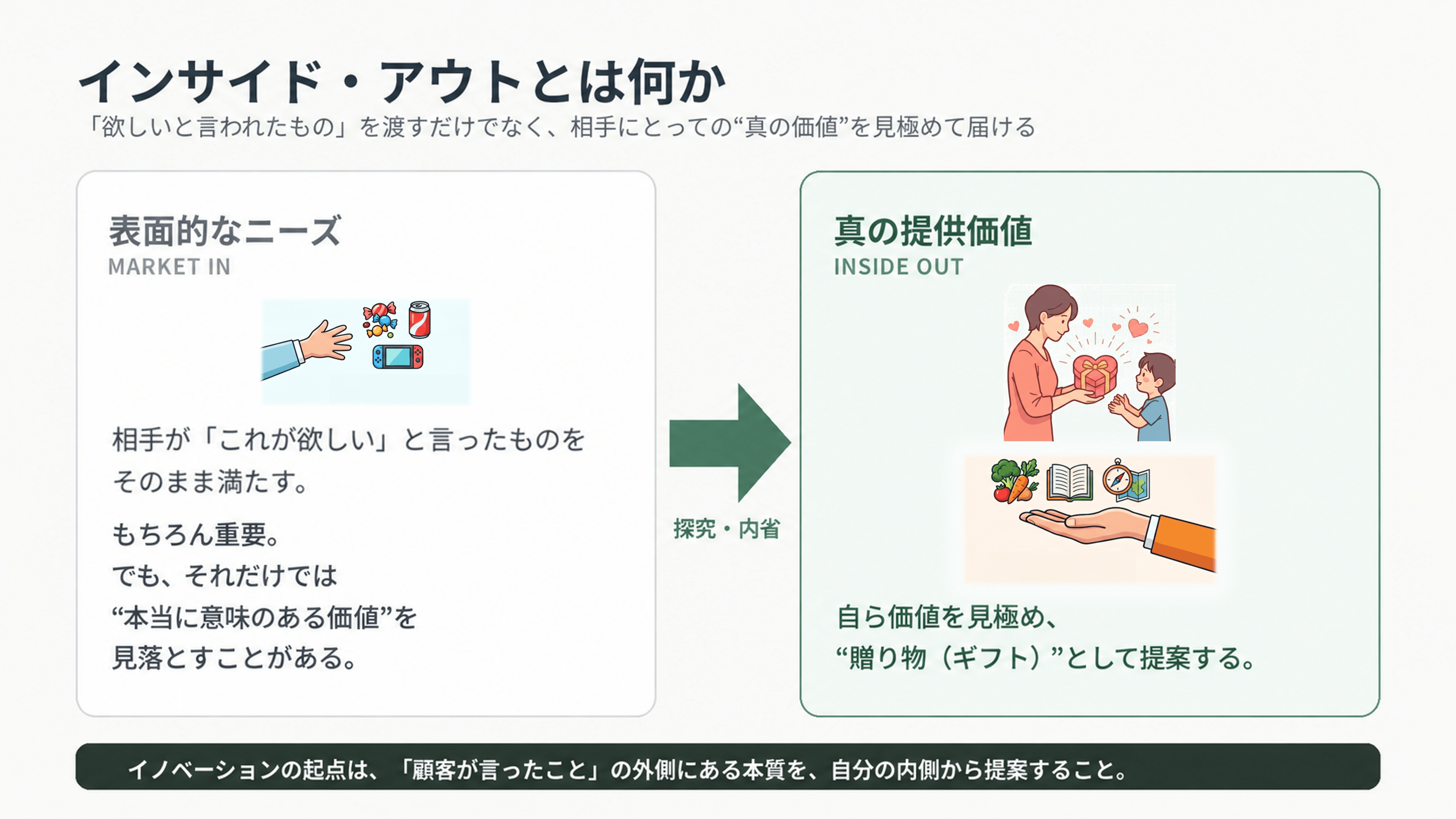 インサイド・アウトとは何か