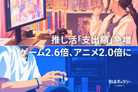 推し活「支出額」急増 ゲーム2.6倍、アニメ2.0倍に