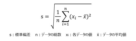 s=√((1/n)Σ[i=1..n](x_i-xバー)^2) s：標準偏差 n:データの総数 x_i：各データの値 xバー：データの平均値