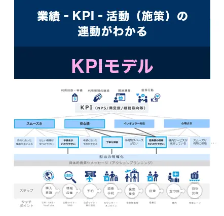 業績‐KPI‐活動（施策）の連動がわかるKPIモデル