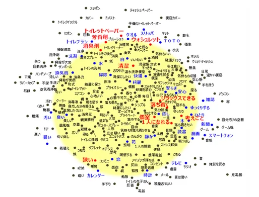 メッセージ開発支援