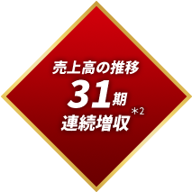 売上高の推移31期連続増収