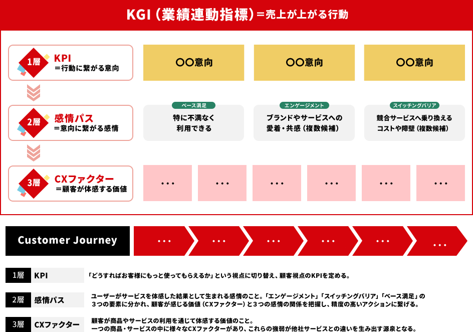 KGI