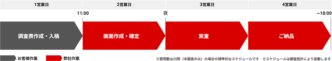 ご提供フロー図