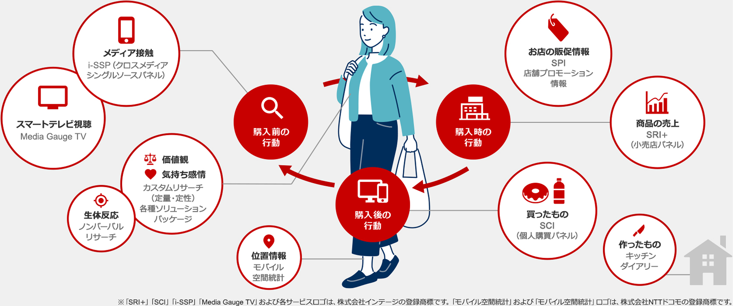 多彩なデータのイラスト