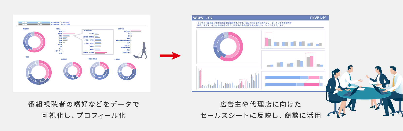 Webサイトやアプリのユーザー獲得のために、ユーザー像や利用実態を知りたい