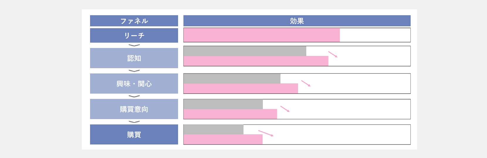 Webサイトやアプリのユーザー獲得のために、ユーザー像や利用実態を知りたい