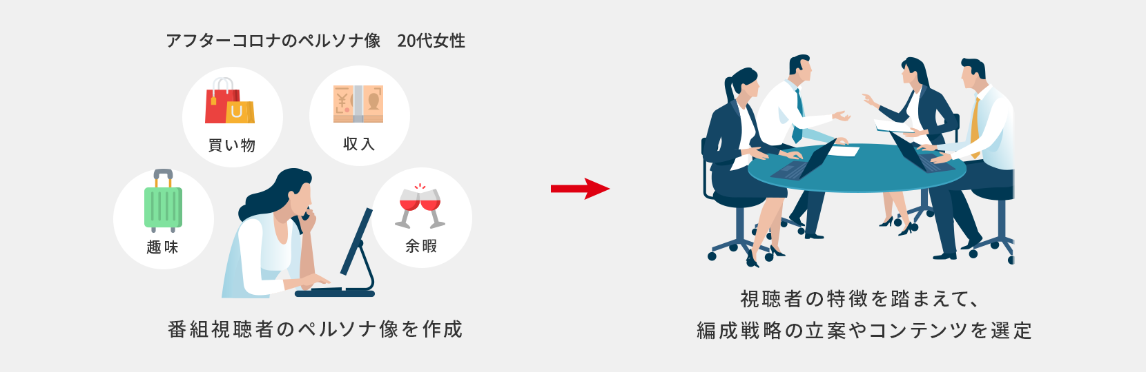 Webサイトやアプリのユーザー獲得のために、ユーザー像や利用実態を知りたい