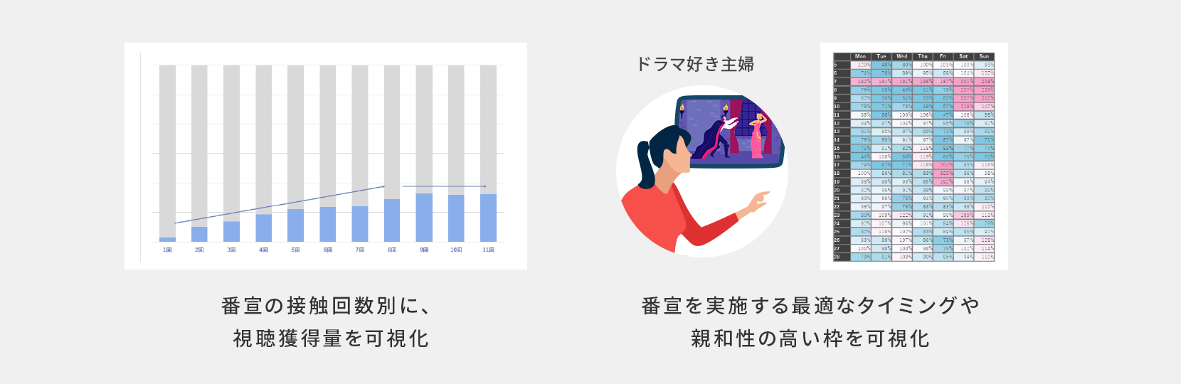 Webサイトやアプリのユーザー獲得のために、ユーザー像や利用実態を知りたい