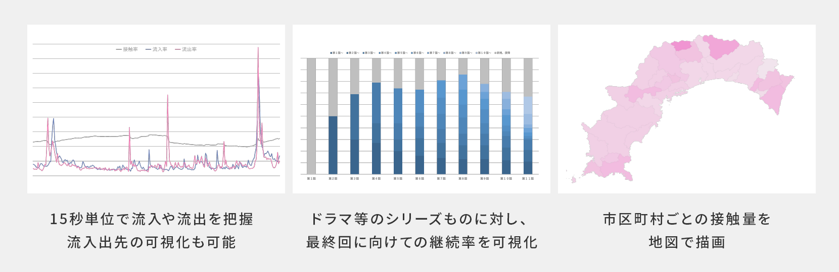Webサイトやアプリのユーザー獲得のために、ユーザー像や利用実態を知りたい